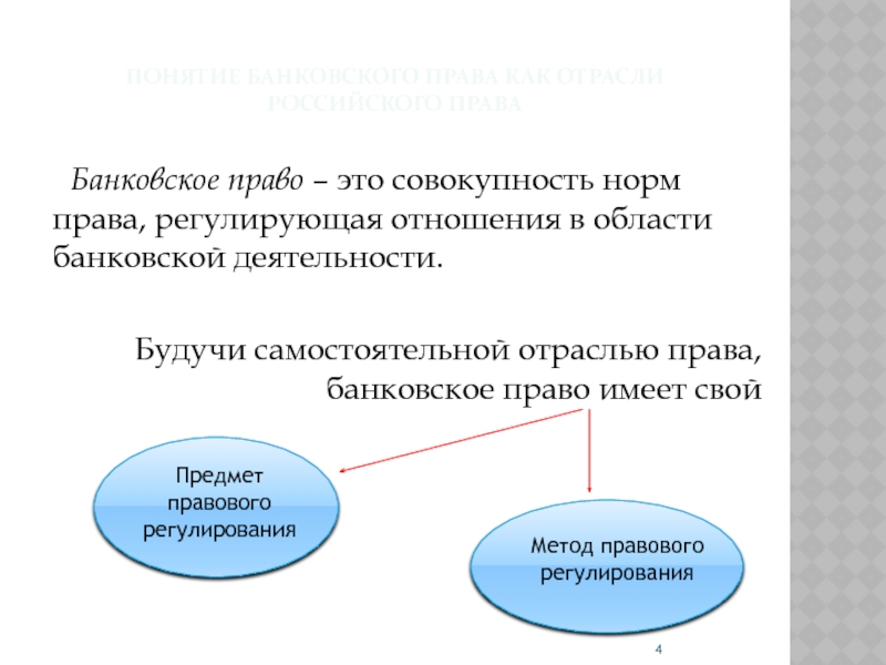 Тесты банковское право