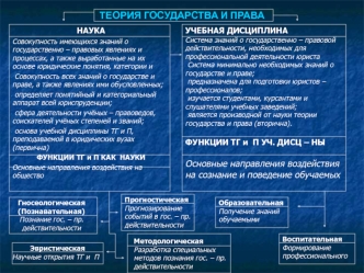 Теория государства и права. (тема 1)