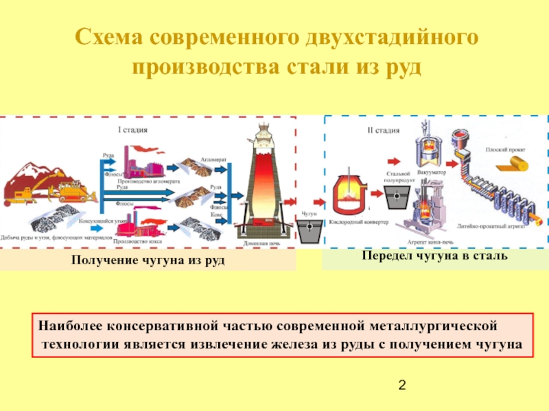 Схема производства чугуна