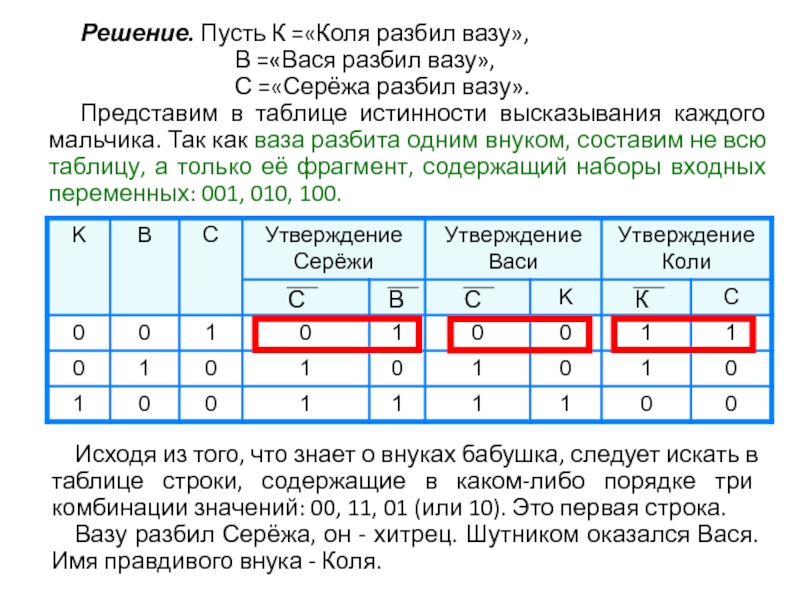 Ошибка конца файла вы уже считали все строки из входных данных а пытаетесь считать еще