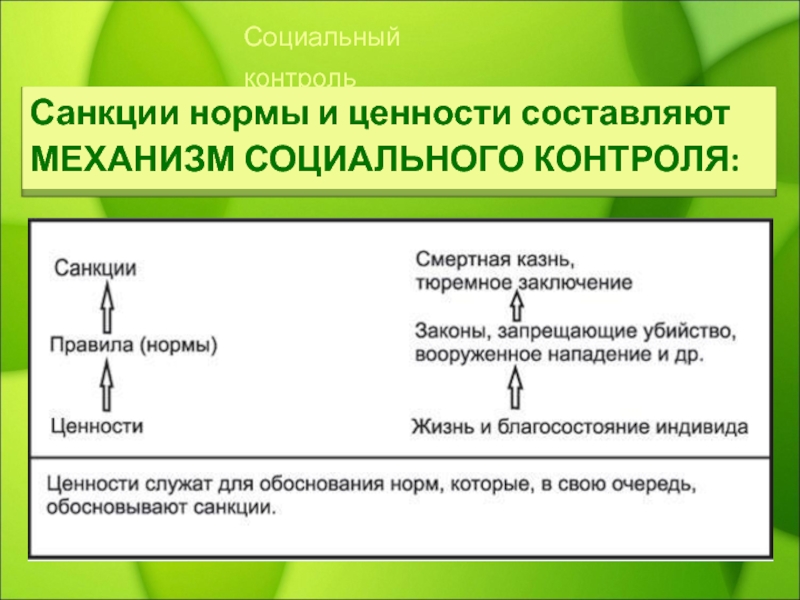 Механизмы социального контроля. Механизмы соц контроля. Элементы механизма социального контроля. Социальный контроль социальные ценности. Ценности, социальные нормы и социальный контроль..