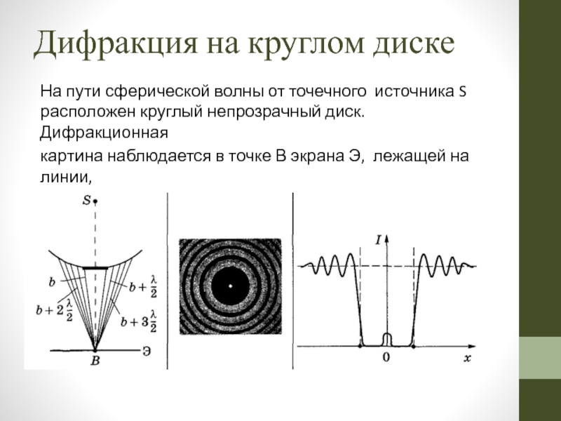 Дифракционная картина