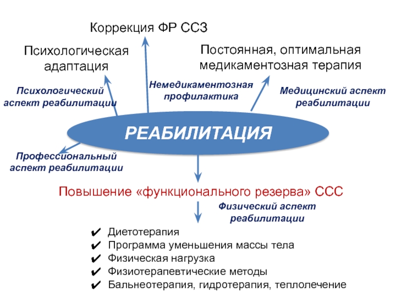 Проект оптимальная для восстановления здоровья медицинская реабилитация