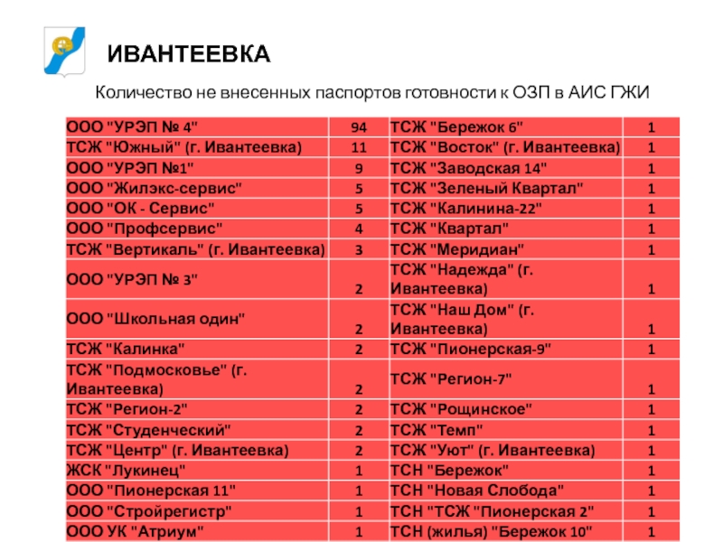 Компании петербурга список