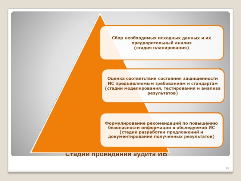 Сбор необходимой информации. Этапы проведения аудита ИБ. Информационная безопасность предприятия Челухин.