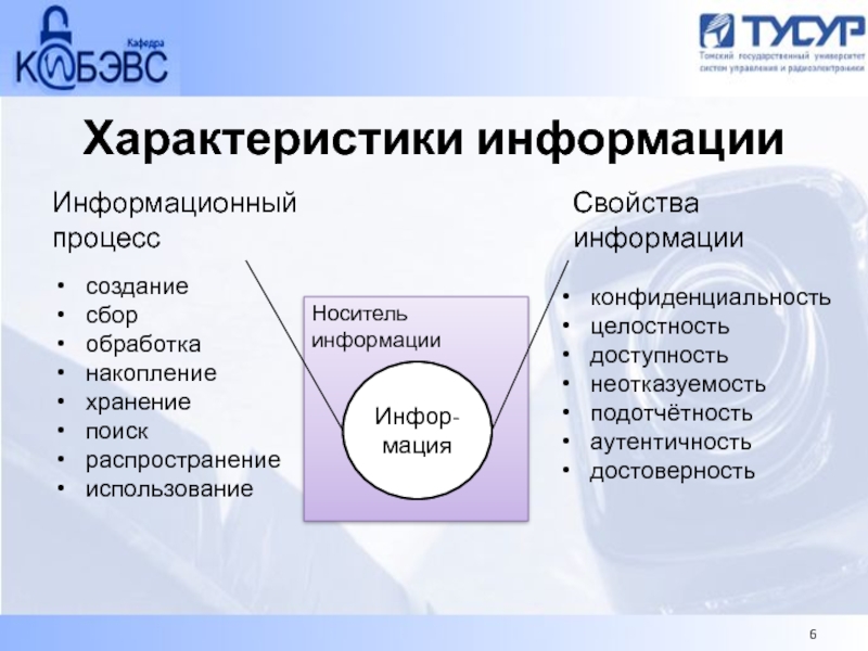 Сбор обработка хранение информации