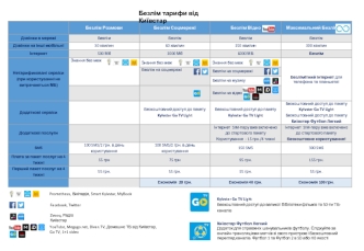 Безлім тарифи від Київстар