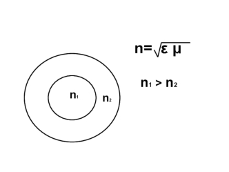 Оптическое волокно
