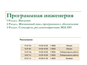 Термин Программная инженерия (software engineering)