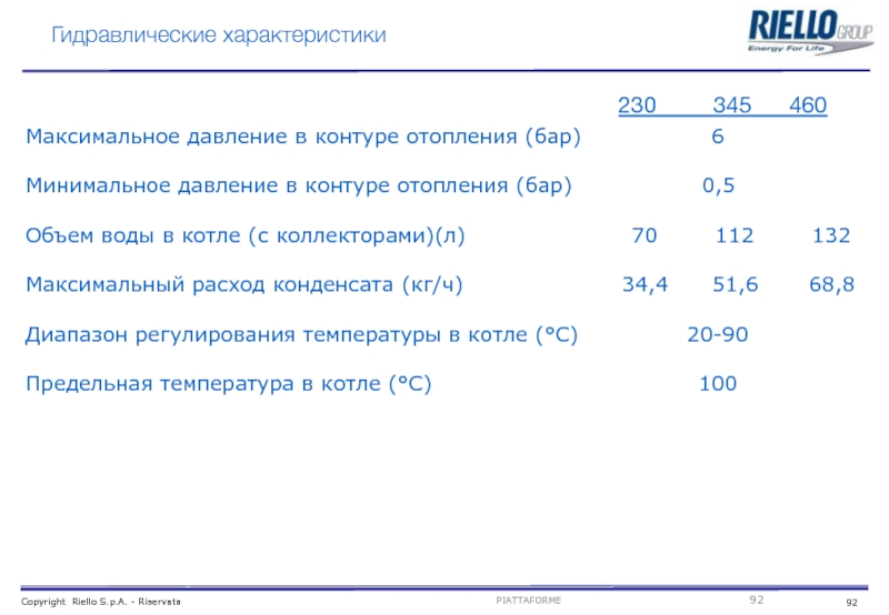 Характеристика гидросистемы