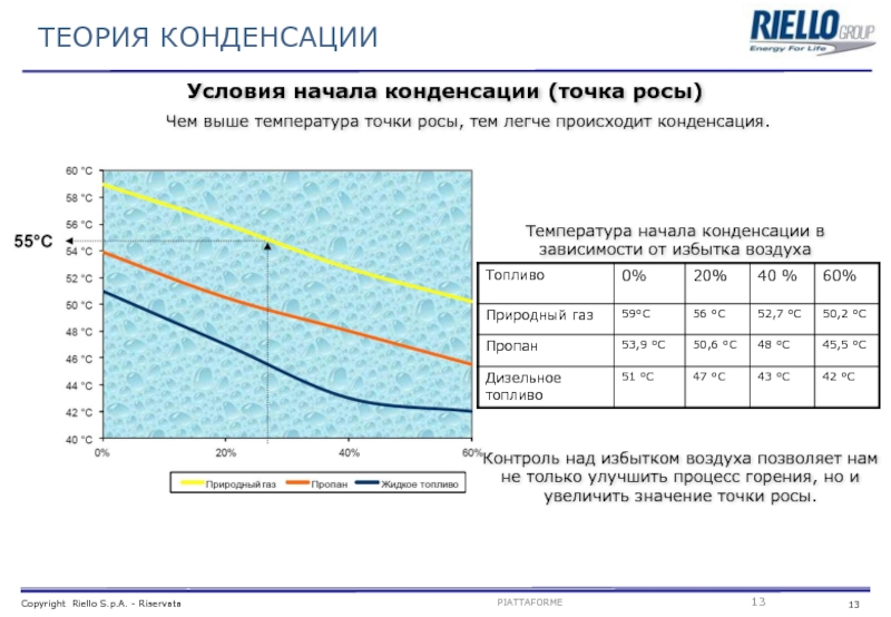 Температура точки росы. Точка росы природного газа. Точка росы и конденсация. Температура точки росы природного газа.