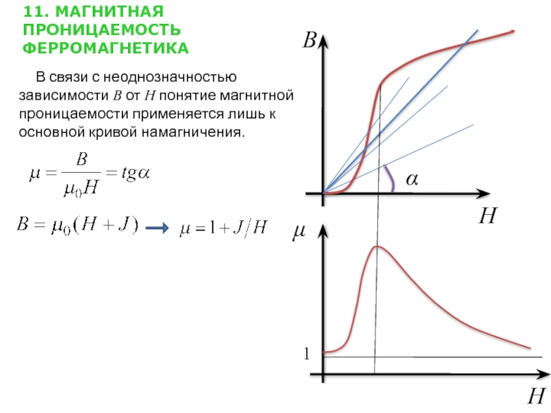 Магнитная проницаемость 0