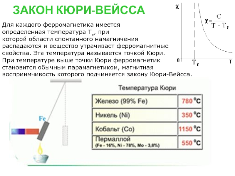 Почему эдс индукции во вторичной обмотке резко уменьшается при достижении образцом точки кюри