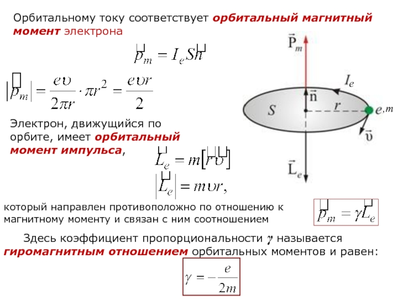 Момент электрона. Орбитальный магнитный момент электрона. Орбитальный момент импульса и магнитный момент. Орбитально магнитный моиент. Орбитальный момент импульса электрона.