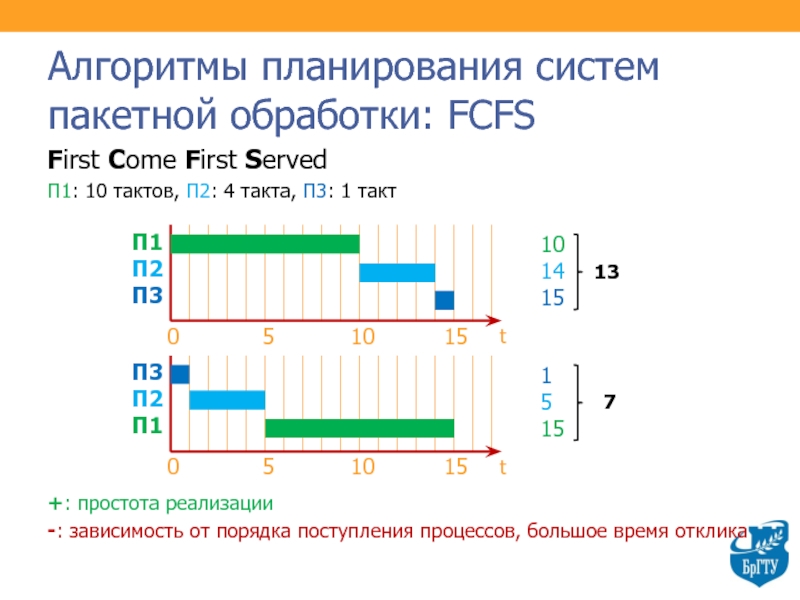 Алгоритмы планирования. Планирование процессов в системах пакетной обработки. Алгоритмы планирования процессов. Алгоритм планирования FCFS. Задачи алгоритмов планирования для систем пакетной обработки.