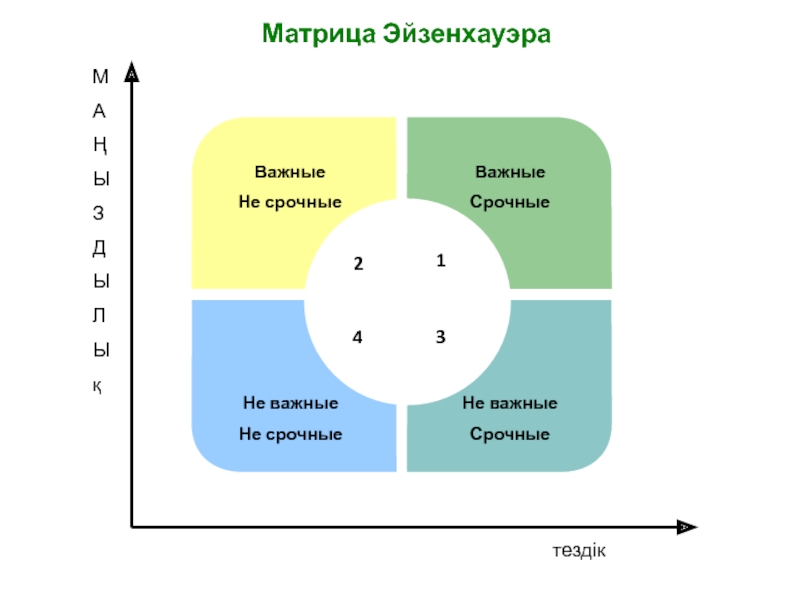 Срочные и важные дела срочные схема