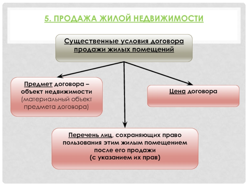 Схема существенные условия договора