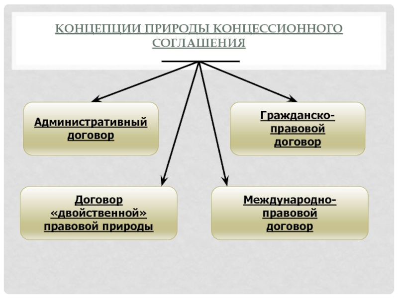 Административный договор. Административный договор пример. Административно-правовой договор пример. Пример административного правового договора. Понятие и виды административных договоров.