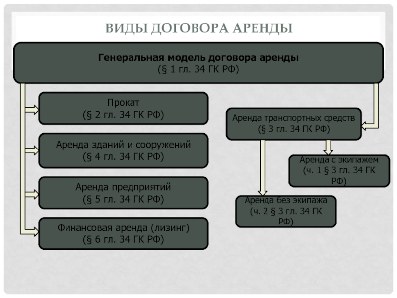 Схема гк рф