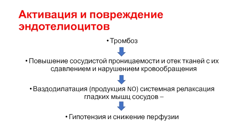 Усиление активизации