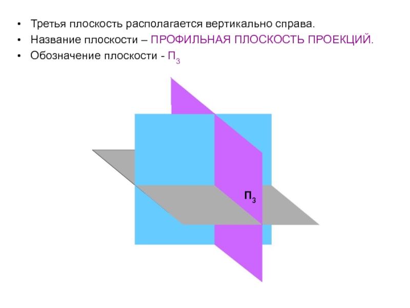 Третья плоскость. Название плоскостей. Обозначение плоскостей проекций. Профильная плоскость обозначение. Профильная плоскость проекций обозначается.