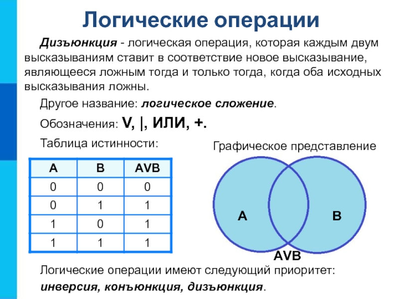 Названия логических операций. Логические операции в информатике дизъюнкция. Логические элементы Информатика дизъюнкция. Формулы логические операции для дизъюнкции. Логическая операция дизъюнкция (логическое сложение) таблица.