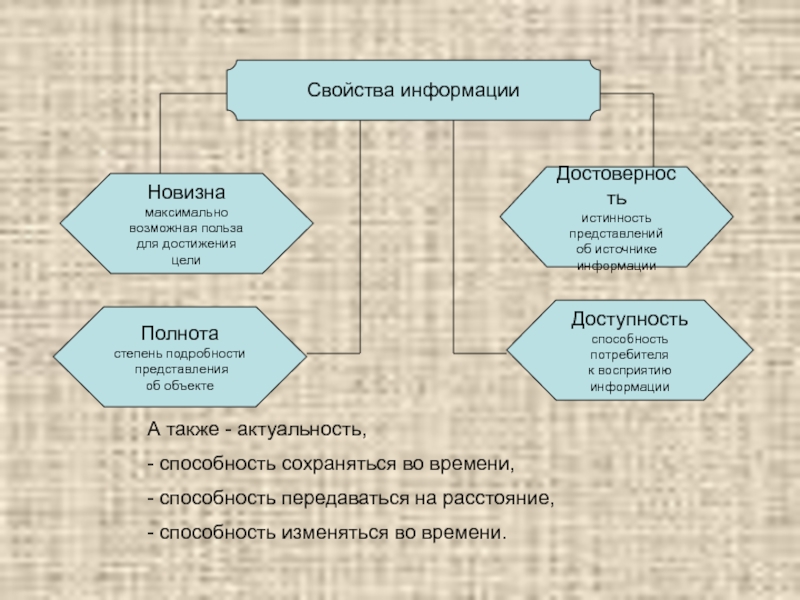 Способность времени. Информации достаточно для достижения цели это свойство.