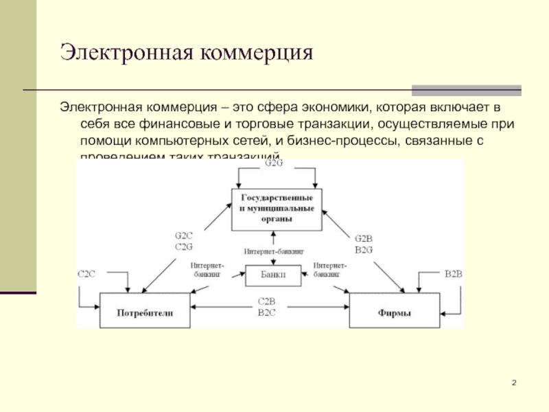 Электронная коммерция Электронная коммерция – это сфера экономики, которая включает в себя все финансовые и торговые транзакции,