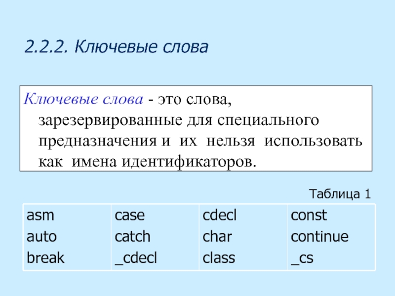 Имена идентификаторов