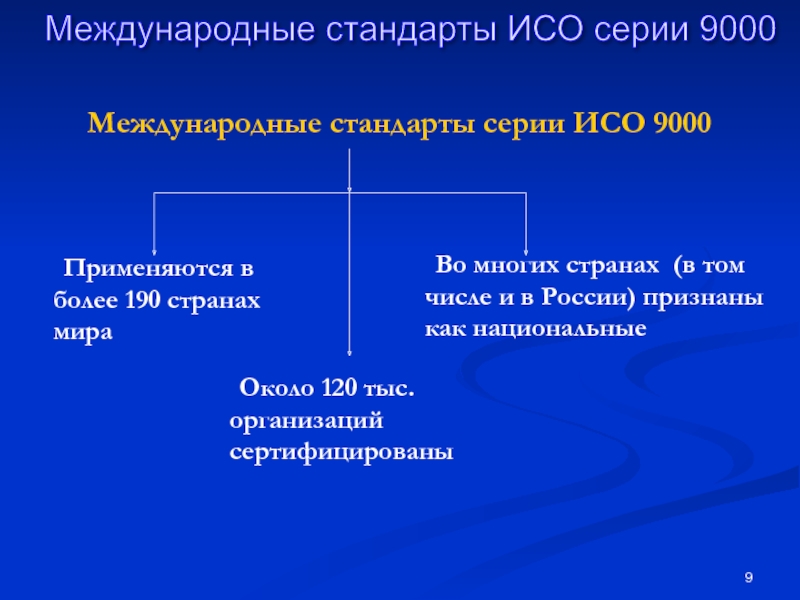 Международные стандарты исо. Международные стандарты ИСО 9000. Международные стандарты ISO 9000. Стандарты ИСО серии 9000 включают:. Международные стандарты серии ISO 9000 применимы.