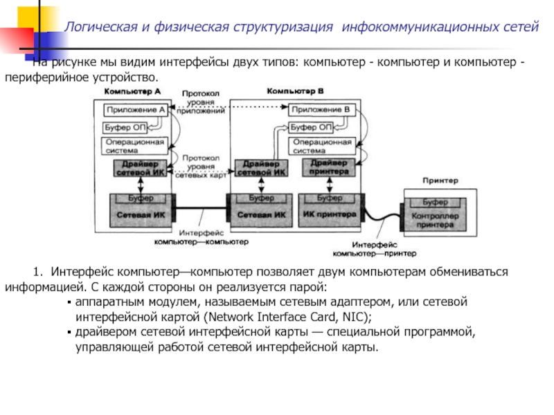 Инфокоммуникационная сеть. Логическая структуризация сети. Инфокоммуникационные системы. Физическая структуризация сети. Инфокоммуникационные сети связи.