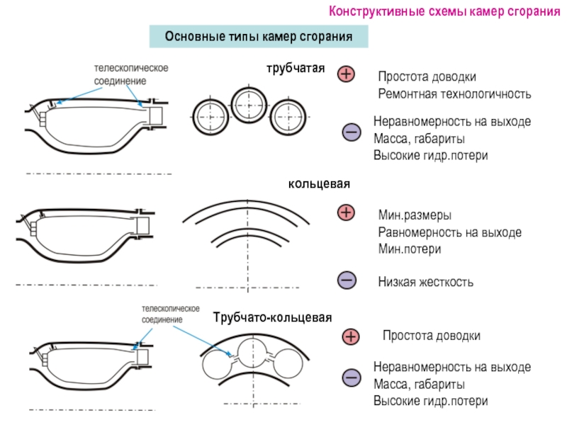 Схема камеры сгорания