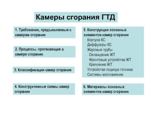 Камеры сгорания газотурбинных двигателей