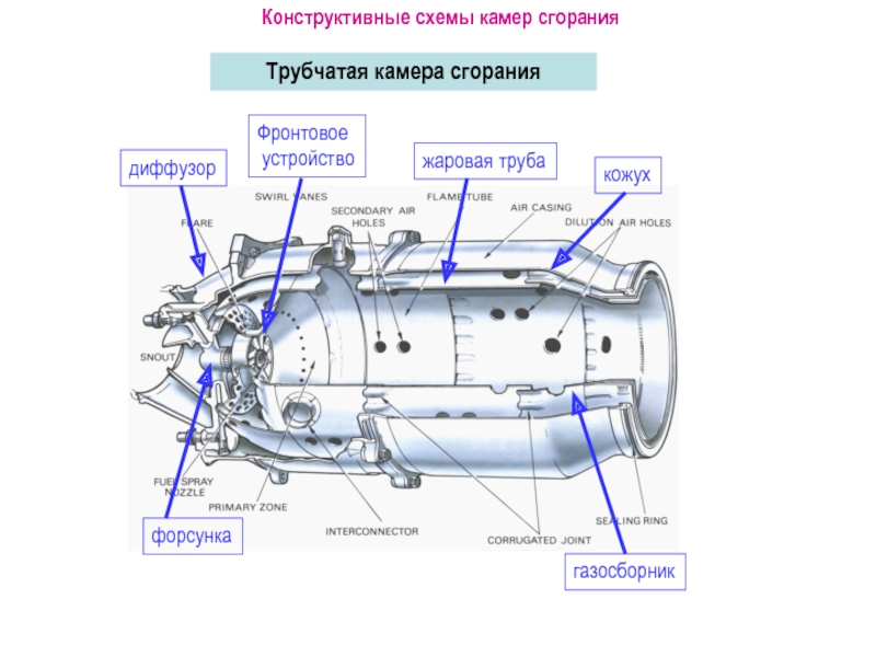 Схема камеры сгорания