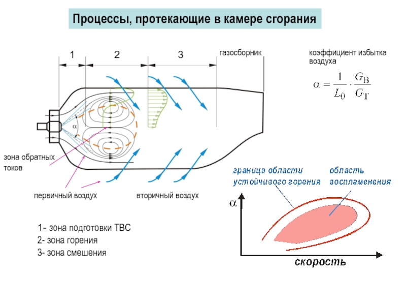 Камера сгорания материалы