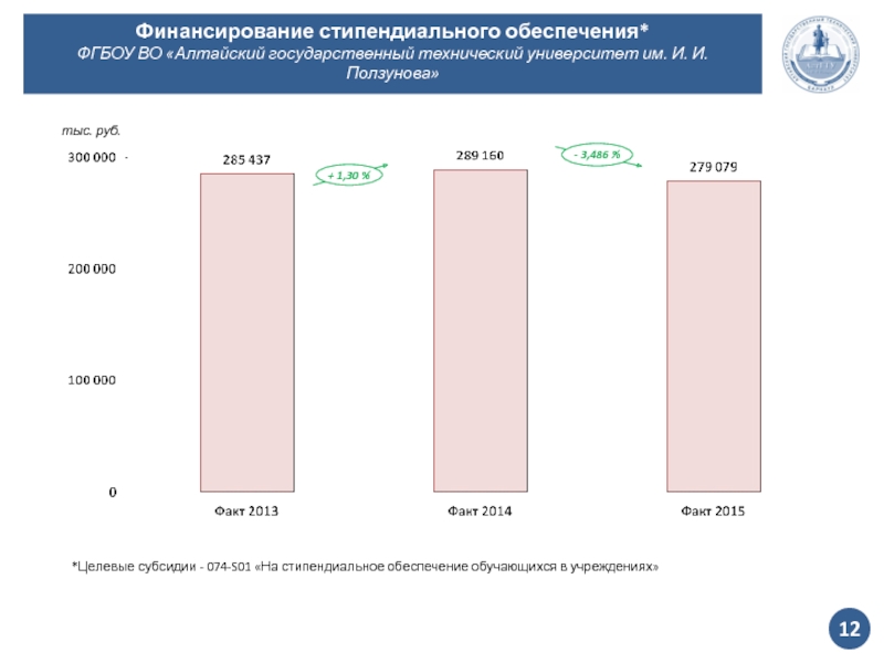 Стипендиальная карта црб