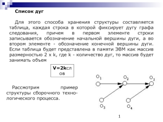 Список дуг