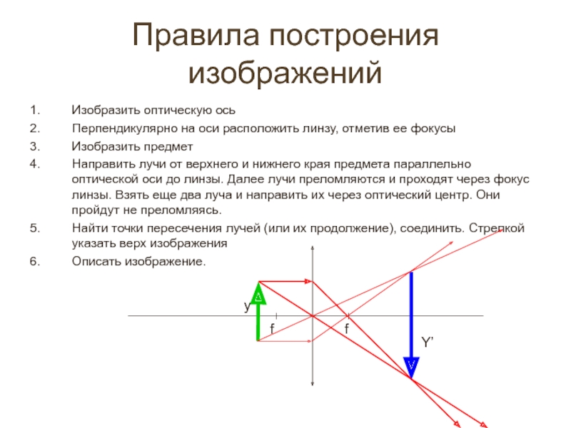 Линзы постройте изображение предмета