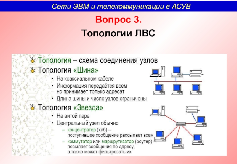 Развитие технологий соединения компьютеров в локальные сети проект