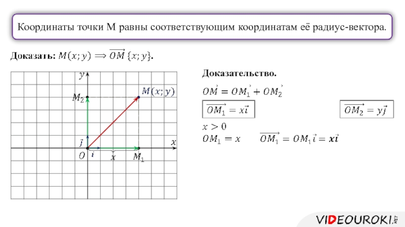 Координаты вектора c. Связь между координатами вектора и координатами его начала и конца. Связь между координатами начала и конца вектора. Связь координат вектора с координатами его начала и конца. Связь между координатами вектора и координатами его начала и конца 9.