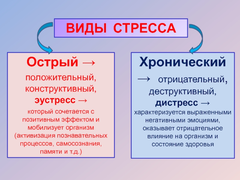 Понятие стресса презентация