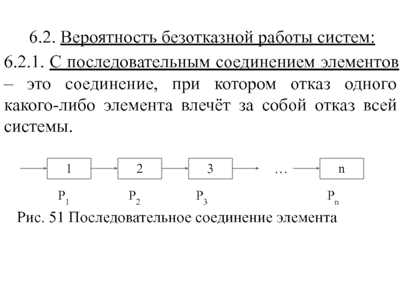 Схема надежности системы