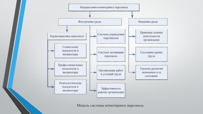 Кто осуществляет контроль мониторинг над работами проекта