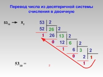 Системы счисления. Перевод в двоичную, восьмеричную, шестнадцатеричную системы (Часть 4)