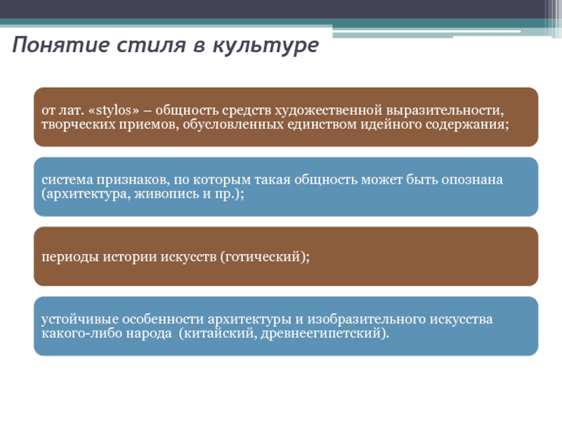 Общность средств художественной выразительности музыки икон фресок и картин