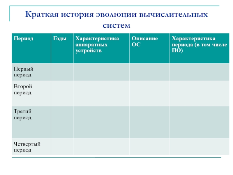 Характеристика 4 периода. Краткая история эволюции вычислительных систем. Первый период эволюционно вычислительных. Периоды ЭВОЛЮЦИЙ вычислительных систем. Дать характеристику второму и третьему периоду история.