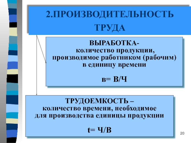 Продукция числа. Выработка и производительность труда. Производительность труда выработка и трудоемкость. Производительность труда (выработка на 1 работника). Количество продукции в единицу времени.