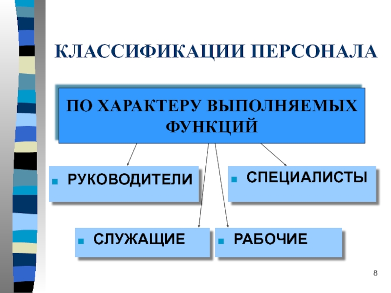 Классификация персонала предприятия схема