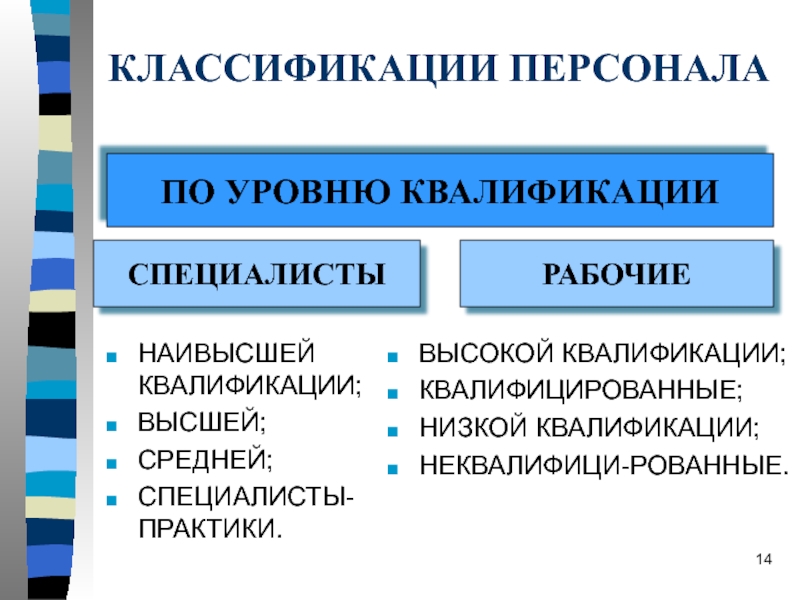 Квалификация работы и квалификация работника. Классификация персонала по уровню квалификации. Специалисты высшей квалификации. Что такое квалификация специалист высокой квалификации. Низкая квалификация.