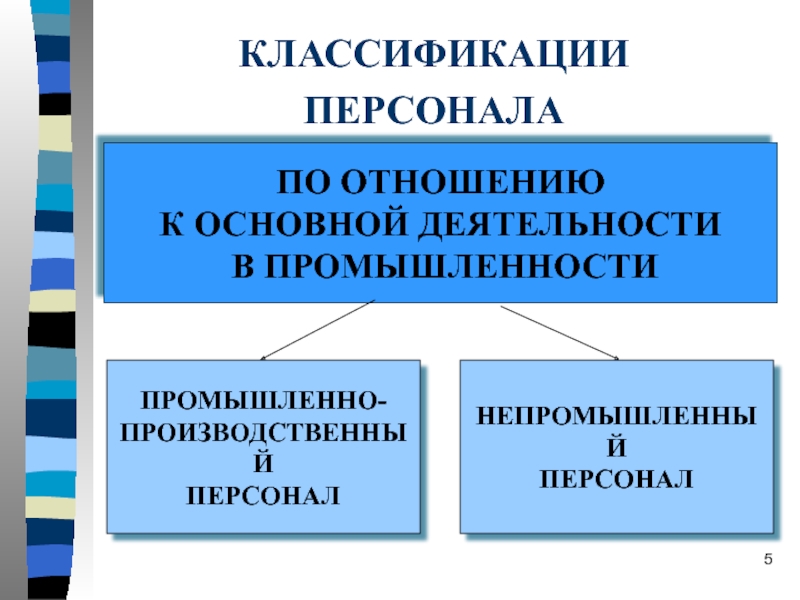 Персонал подразделяется. Классификация персонала. Базовая классификация персонала. Классификация кадровой деятельности. 17. Классификация персонала предприятия..